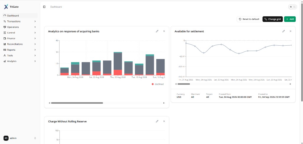 TXGate back-office dashboard with configurable widgets: analytics on acquiring bank responses including declines, and settlement availability over time